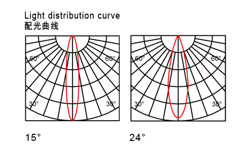 配光曲線.jpg